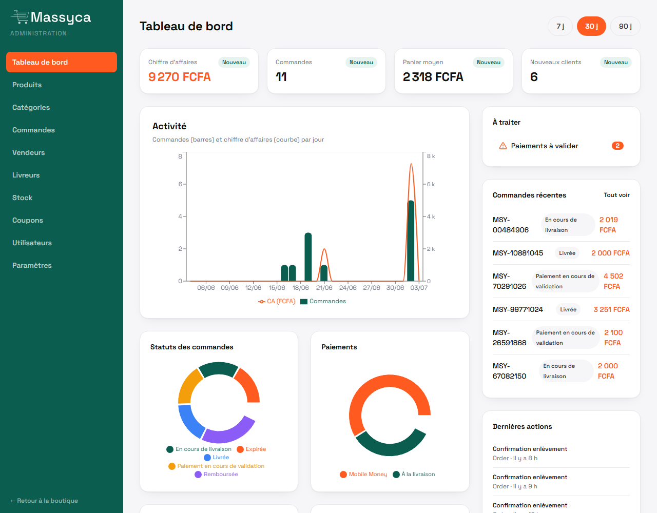 Tableau de bord administrateur avec statistiques de ventes
