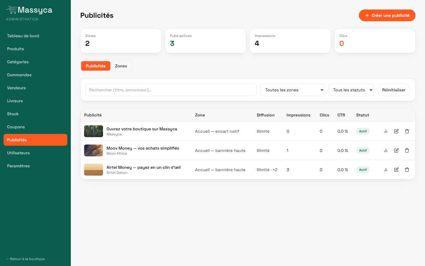 Tableau de bord des publicités : zones, impressions et clics